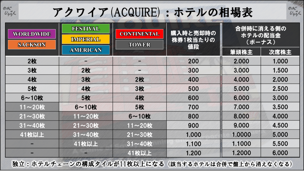 ホテルの相場表