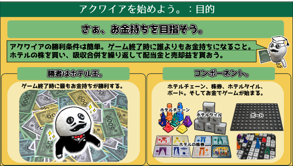 図解] これでバッチリ！初心者向けアクワイア(ACQUIRE)ルール解説 | アクワイアという盤上遊戯