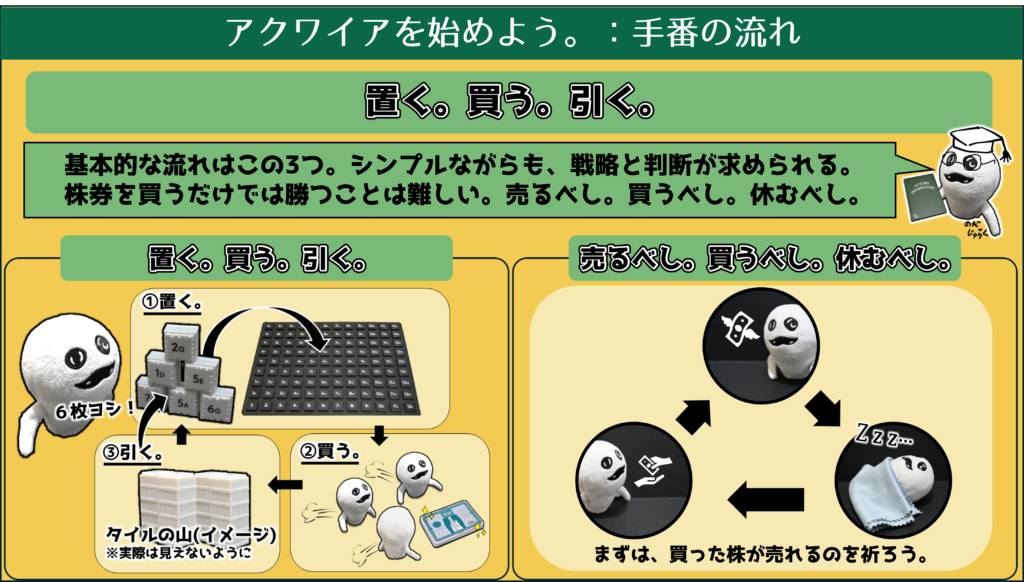 図解] これでバッチリ！初心者向けアクワイア(ACQUIRE)ルール解説 | アクワイアという盤上遊戯